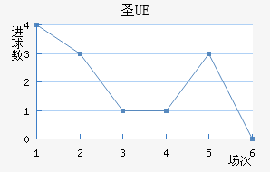UEʥ