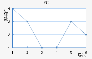 FCн