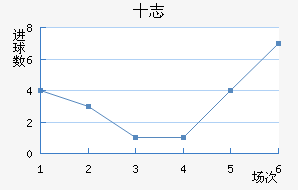 ʮ־