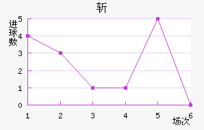 նǽ