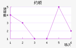Լ˳ǽ