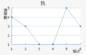 ִά˽