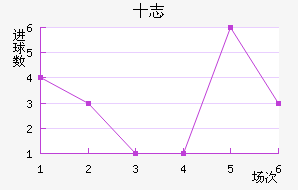 ʮ־