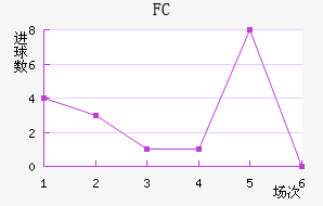 FC