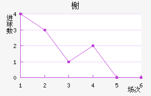 鿨