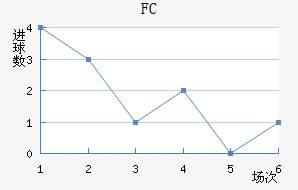 FC