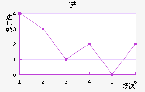 ŵ