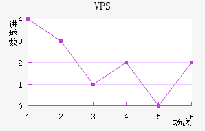 VPS