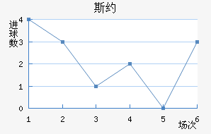 ˹Լ