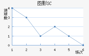 ͼӰSC