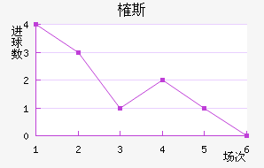 ȶ˹