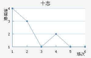 ʮ־