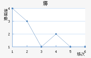 ޶