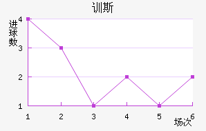 ѵ˹