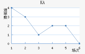 KA