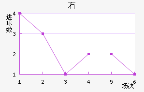 ʯ½