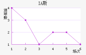 IA˹