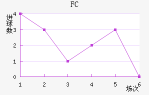 FC