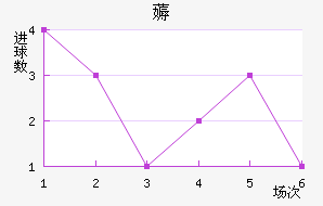 ī޽