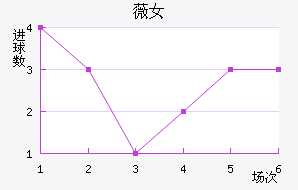 ޱŮ