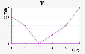 ն