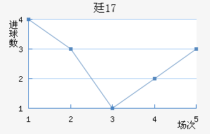 ͢U17