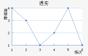 ͸ʵŵ