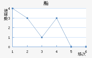 嫵½