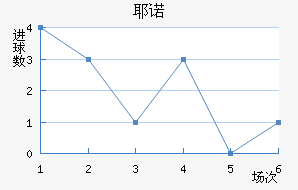 Үŵ½