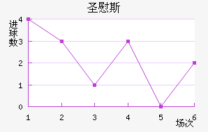 ʥ˹