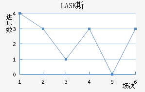 LASK˹