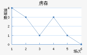 ²ɭ