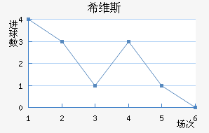 ϣά˹