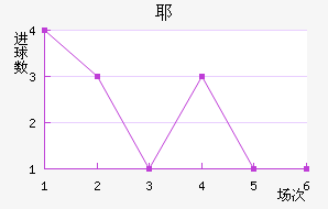 Үý