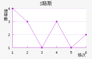 S·˹