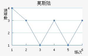 Ī˹½