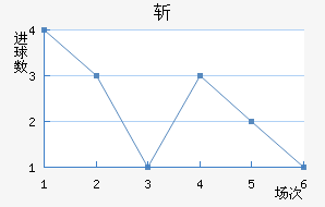 ն߽