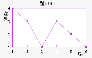 ֺU19