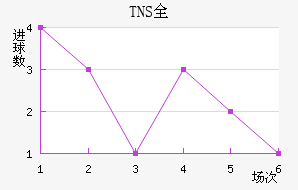 TNSȫ