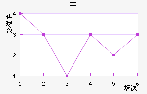 Τǽ