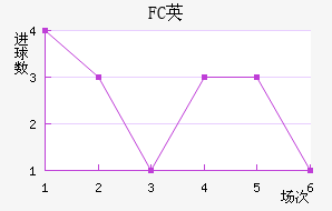 FCӢ