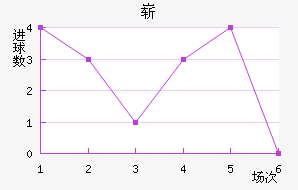 ո
