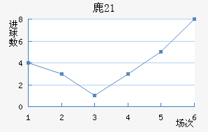 ¹(U21)