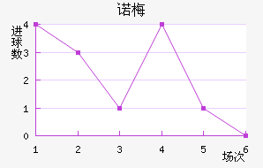ŵ÷