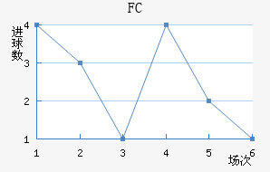 FC