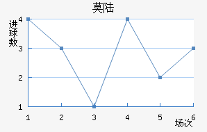 Ī˹½