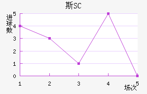 ˹SC
