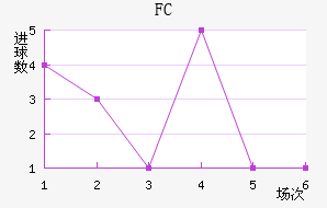 FC