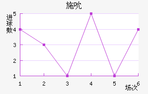 ʩ˱