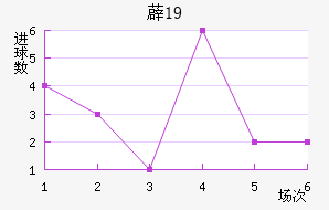 ޵U19
